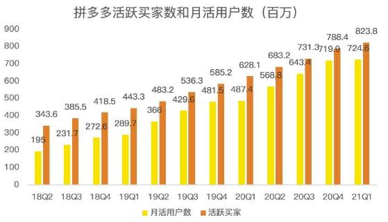 蓝海项目拼多多视频带货课,2022年入百万新风口【视频教程 软件】-副业金库