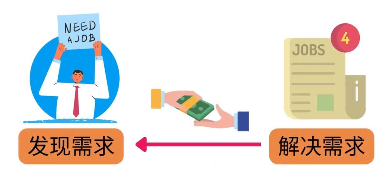 轻松赚1418美元，无本万利的赚钱方法，独家讲解如何在ETSY销售电子书赚钱-副业金库