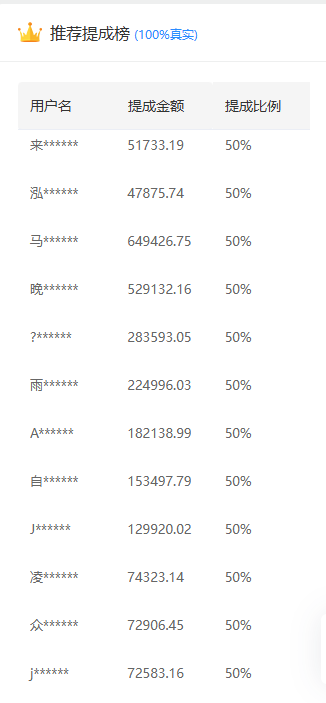 推广软件获取收益你来吗?-副业金库