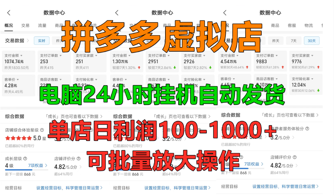 拼多多虚拟店，挂机全自动发货，单店日利润100-1000+，长久稳定新手首选项目，可批量放大操作-副业金库